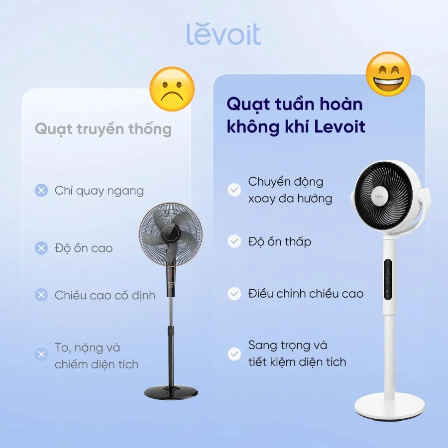 Quạt Tuần Hoàn Không Khí Levoit Circulair 22.9Cm 10 Quạt Tuần Hoàn Không Khí Levoit Circulair