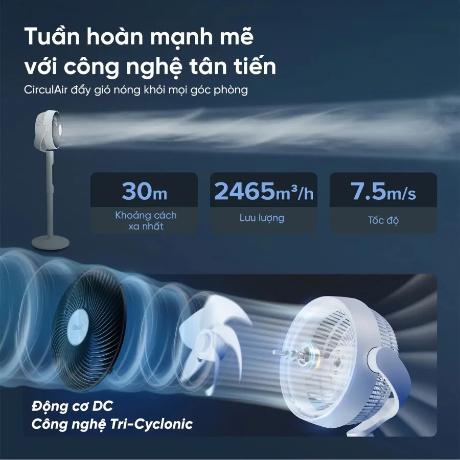 Quạt Tuần Hoàn Không Khí Levoit Circulair 22.9Cm 13 Quạt Tuần Hoàn Không Khí Levoit Circulair (11)