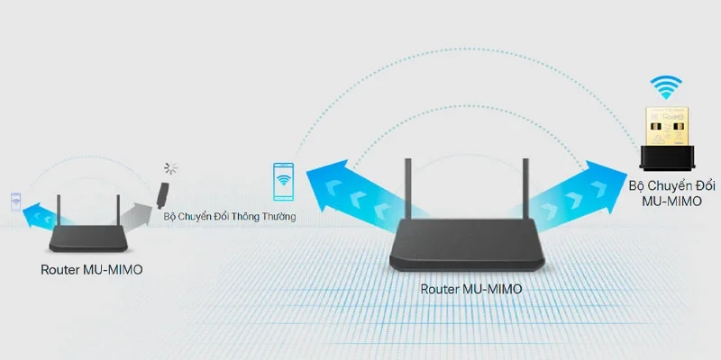 Usb Wifi Tp-Link Archer-T3U-Nano 2.4/5Ghz Mu-Mimo Nano Ac1300 7 Usb Wifi Tp-Link Archer-T3U-Nano 2.4/5Ghz Mu-Mimo Nano Ac1300