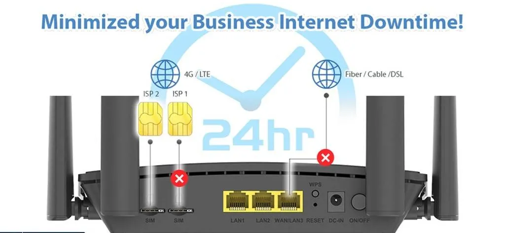 Bộ Phát Wifi D-Link 4G Lte Dual-Sim Dwr-M930Ds 6 Bộ Phát Wifi D-Link 4G Lte Dual-Sim Dwr-M930Ds