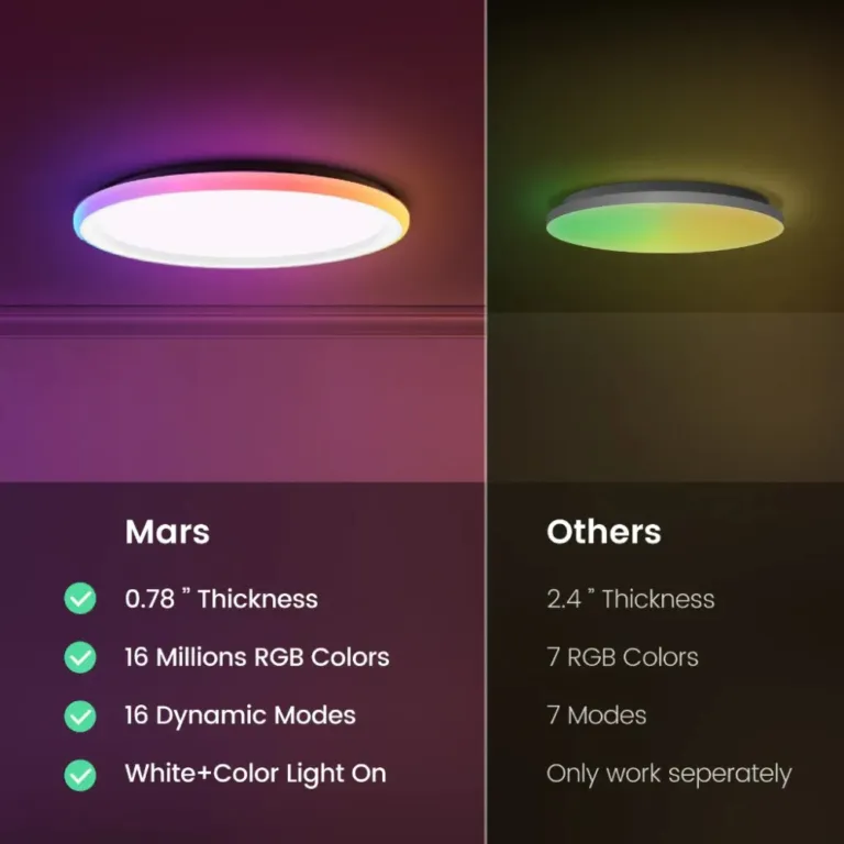 Đèn ốp trần thông minh Yeelight RGB Mars C300 | AKIA