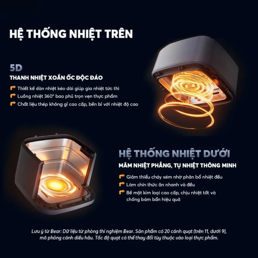 Nồi Chiên Không Dầu Bear Af-5H19I45 14 Noi-Chien-Khong-Dau-Bear-Af-5H19I45