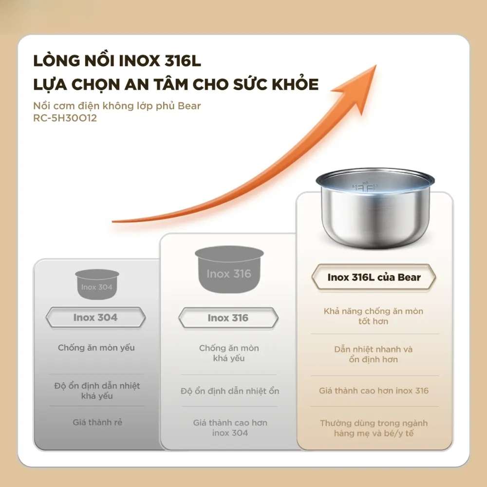 Nồi Cơm Điện Rc-5H30O12 1,2L 9 Nồi Cơm Điện Rc-5H30O12 1,2L