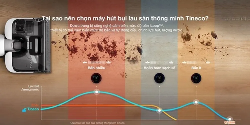 Máy Hút Bụi Lau Nhà Tineco S6 Stretch Pro 16 Máy Hút Bụi Lau Nhà Tineco S6 Stretch Pro - Akia Smart Home
