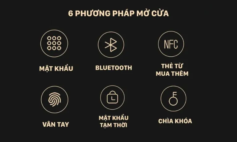 Khóa cửa thông minh Lockin X9 – Mở khóa vân tay và mã PIN | AKIA