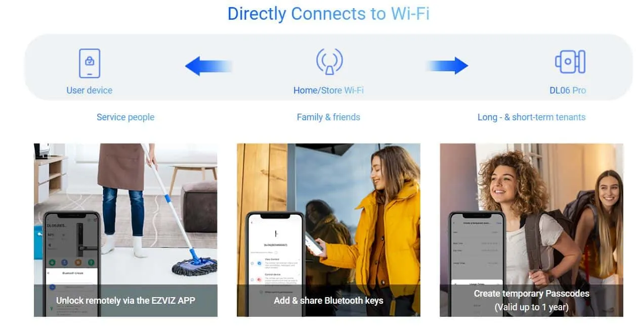 Khóa Cửa Vân Tay Ezviz Dl06 Pro – Mật Mã – Thẻ Từ 7 Khóa Cửa Vân Tay Ezviz Dl06 Pro – Mật Mã – Thẻ Từ