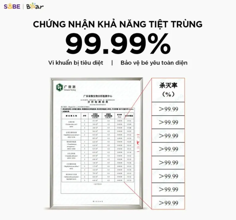Máy đun nước và hâm sữa tiệt trùng Bear WW-5H12V78 | AKIA