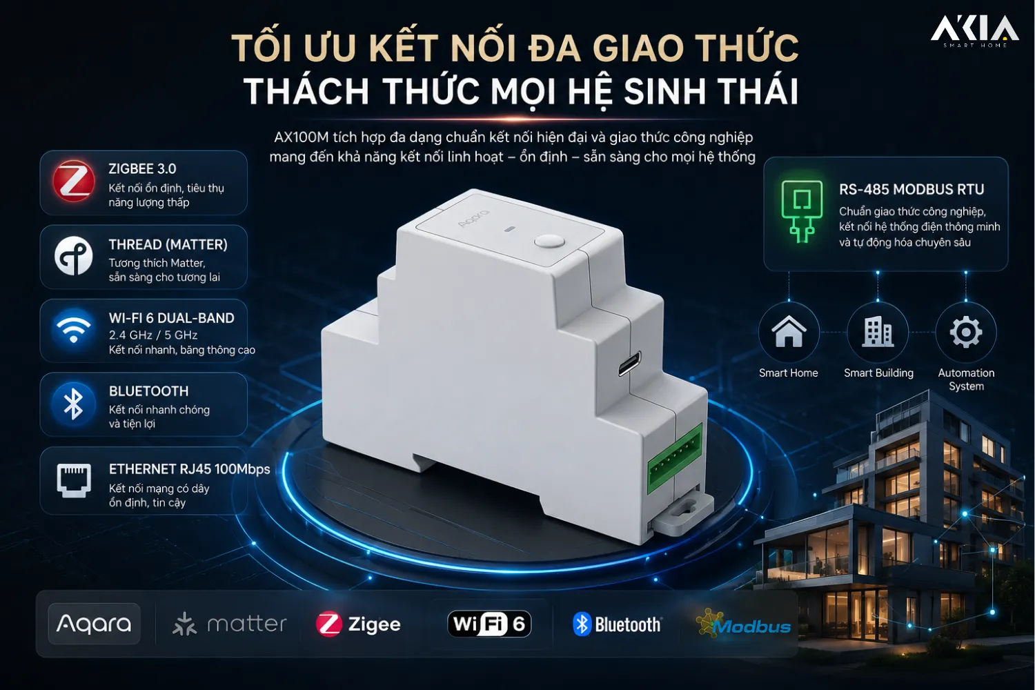 Bộ Điều Khiển Trung Tâm Aqara Hub Ax100M 12 Bộ Điều Khiển Trung Tâm Aqara Hub Ax100M - Akia Smart Home