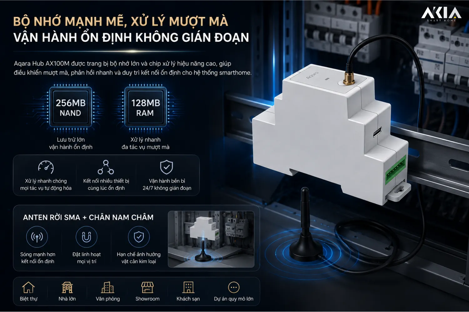 Bộ Điều Khiển Trung Tâm Aqara Hub Ax100M 13 Bộ Điều Khiển Trung Tâm Aqara Hub Ax100M - Akia Smart Home