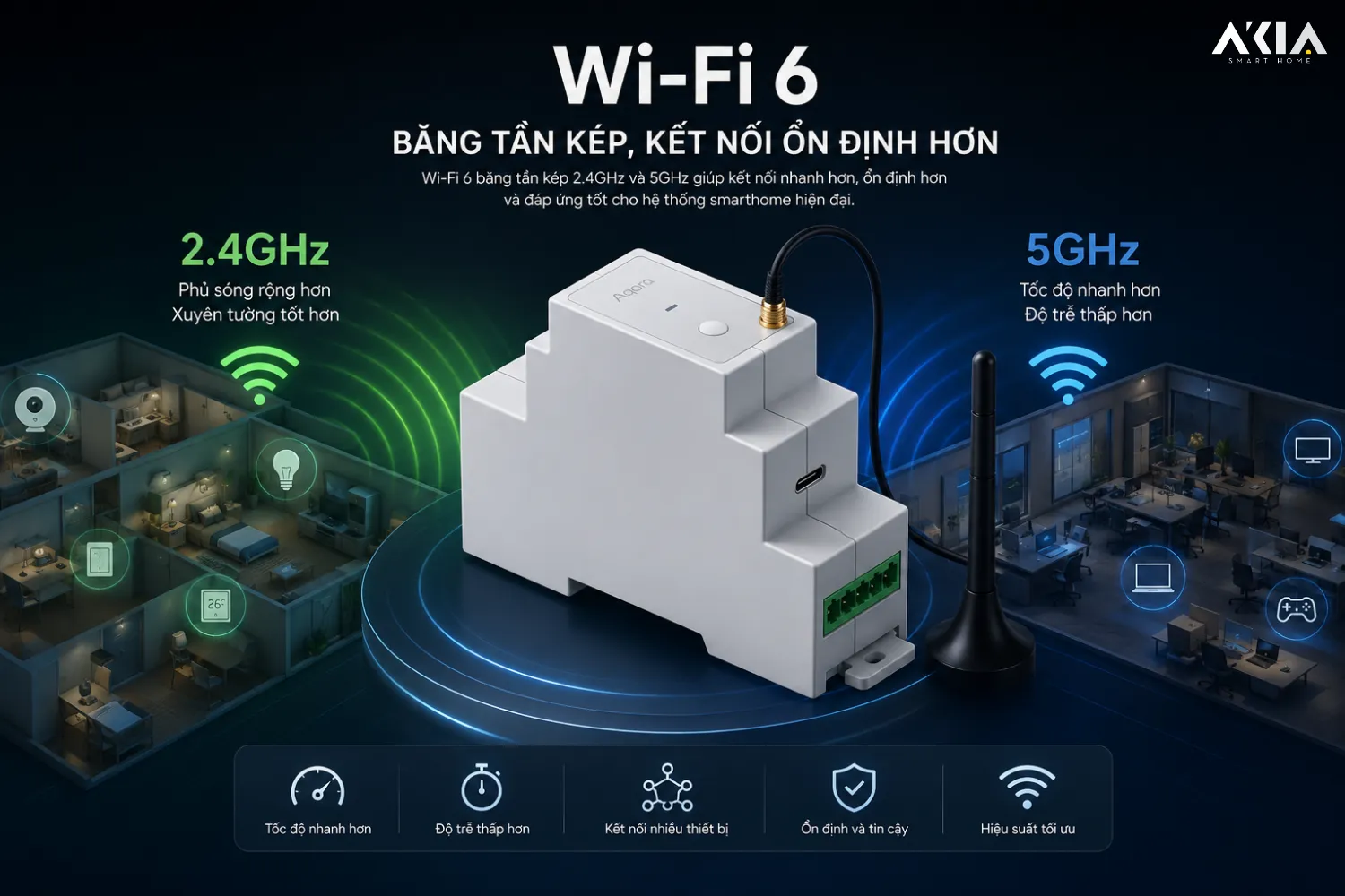 Bộ Điều Khiển Trung Tâm Aqara Hub Ax100M 19 Bộ Điều Khiển Trung Tâm Aqara Hub Ax100M - Akia Smart Home