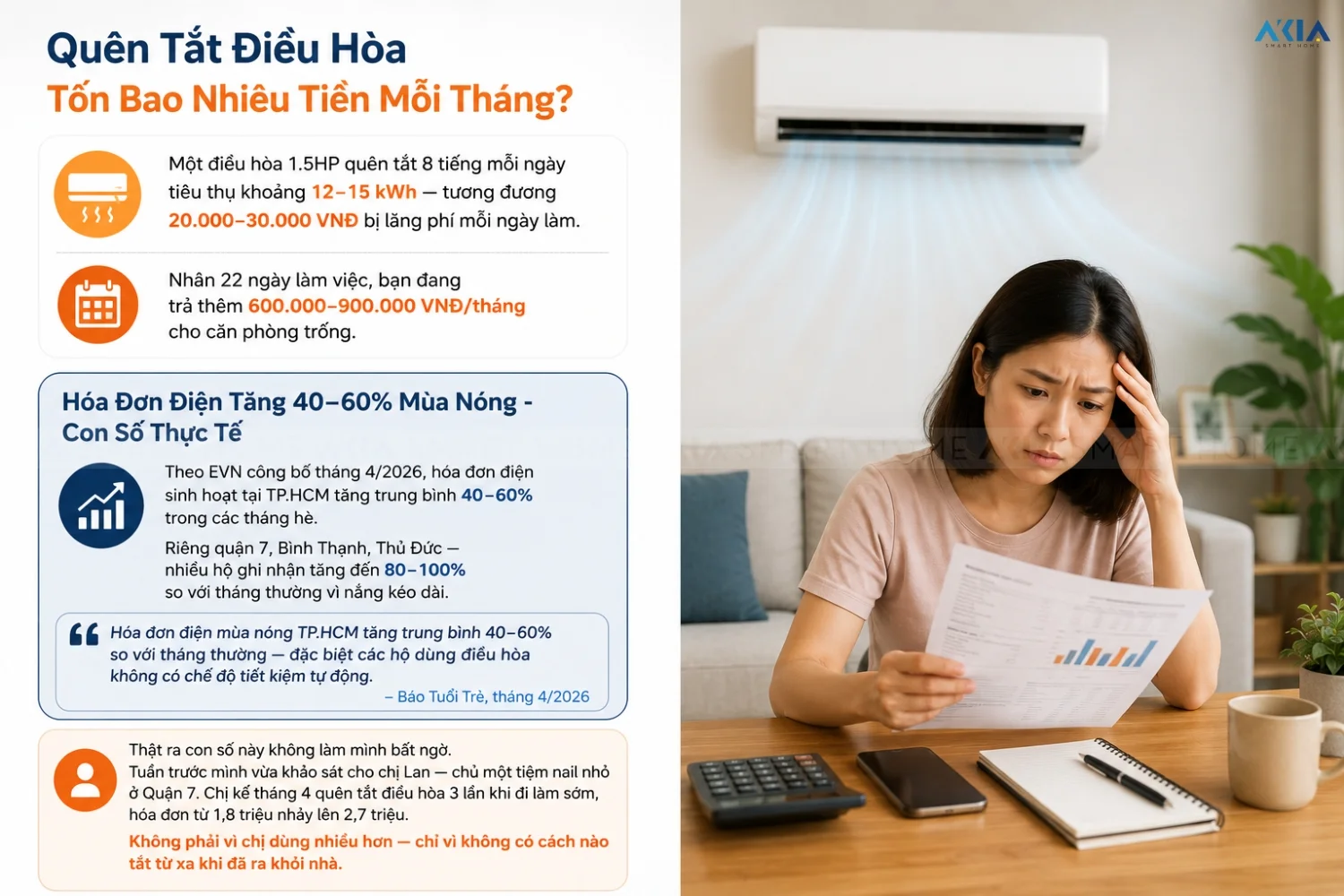 Điều Khiển Điều Hòa Từ Xa Bằng Gì? Giải Pháp Aqara Tiết Kiệm Điện Mùa Nóng 14 Điều Khiển Điều Hòa Từ Xa Aqara Hub M2 Tại Tp.hcm — Akia Smart Home Tháng 5/2026