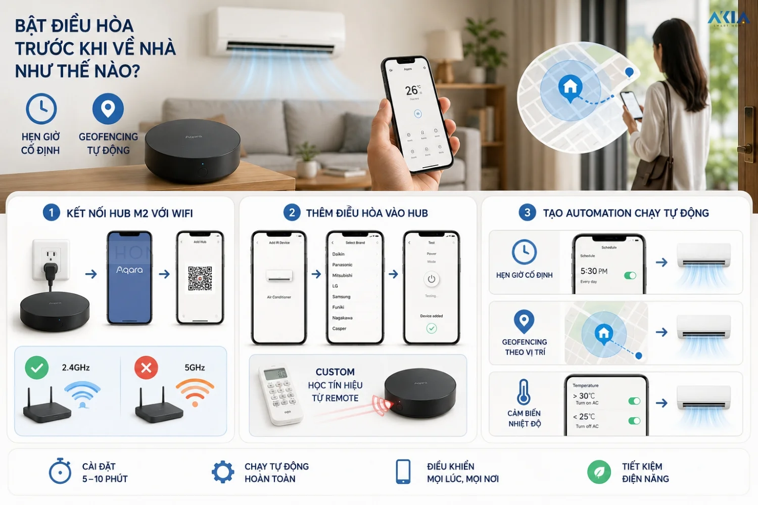Điều Khiển Điều Hòa Từ Xa Bằng Gì? Giải Pháp Aqara Tiết Kiệm Điện Mùa Nóng 17 Hướng Dẫn Sử Dụng Điều Khiển Điều Hòa Từ Xa Tại Tp.hcm — Akia Smart Home Tháng 5/2026