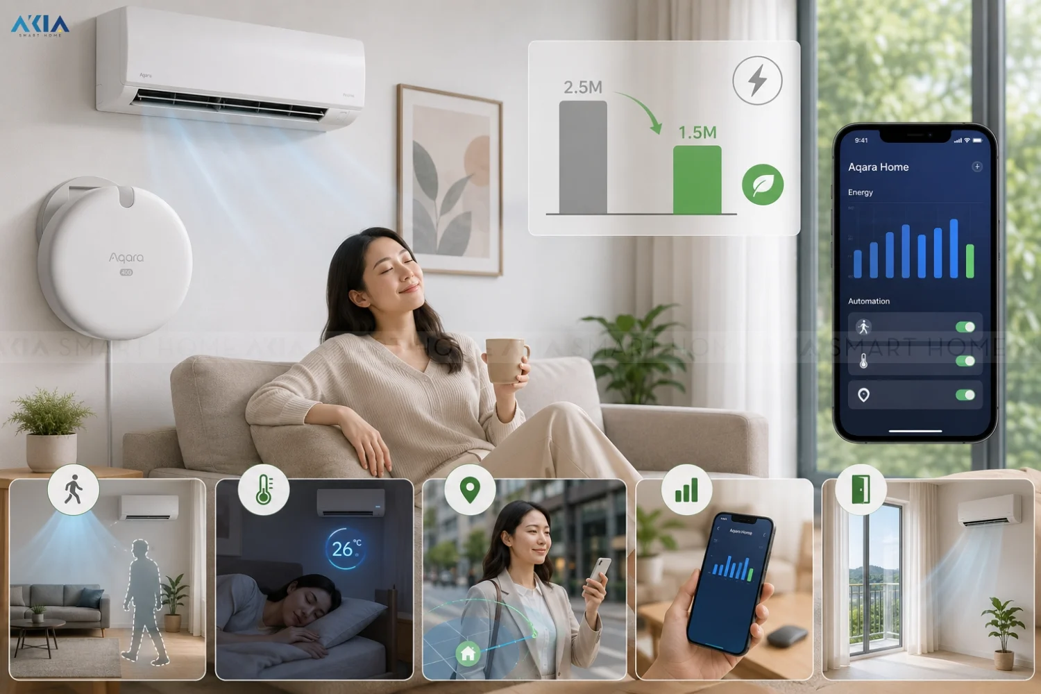 Điều Khiển Điều Hòa Từ Xa Bằng Gì? Giải Pháp Aqara Tiết Kiệm Điện Mùa Nóng 19 So Sánh Điều Khiển Điều Hòa Từ Xa Mới Nhất 2026 Tại Tp.hcm — Akia Smart Home Tháng 5/2026