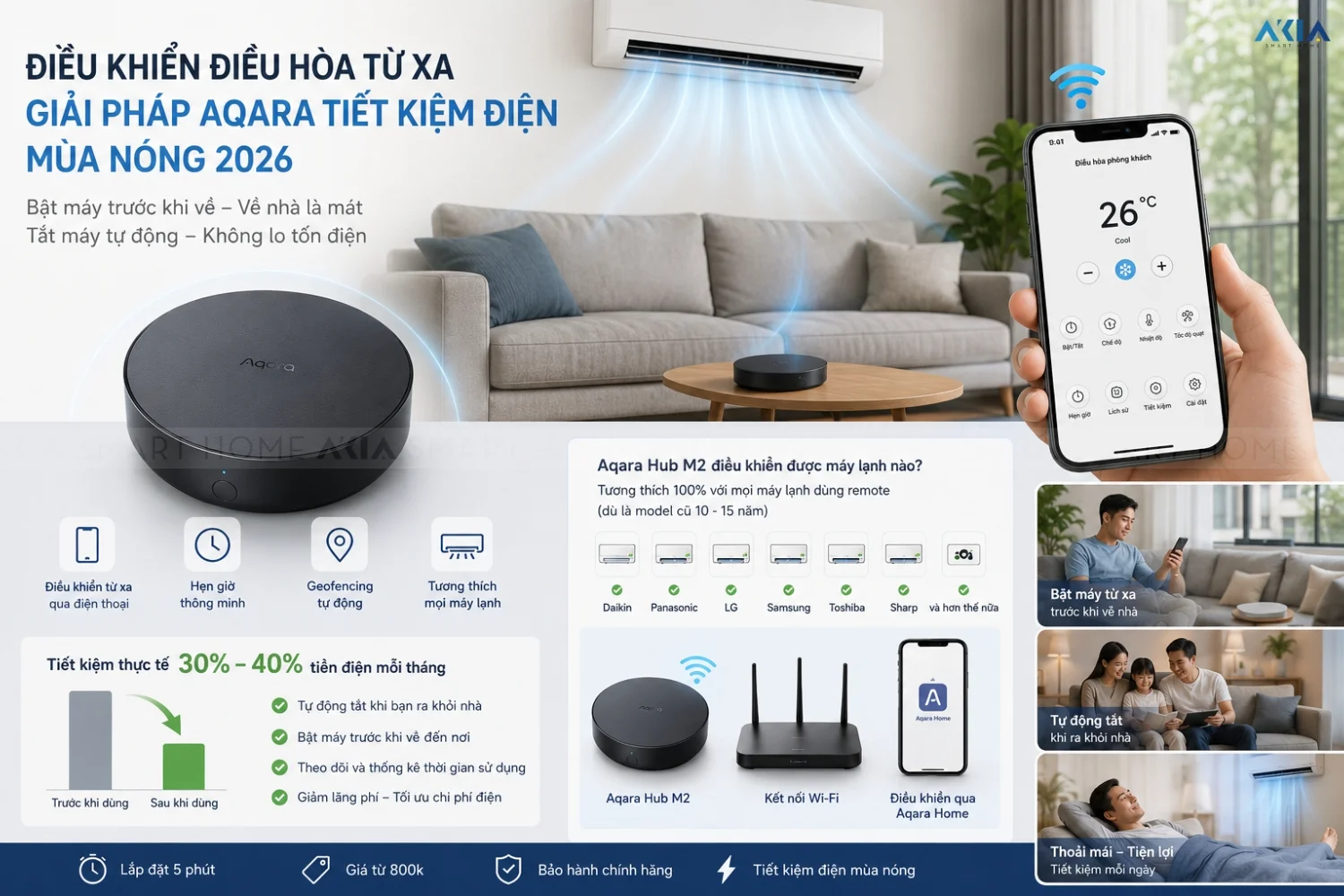 Điều Khiển Điều Hòa Từ Xa Bằng Gì? Giải Pháp Aqara Tiết Kiệm Điện Mùa Nóng 12 Điều Khiển Điều Hòa Từ Xa Aqara Hub M2 Tại Tp.hcm — Akia Smart Home Tháng 5/2026