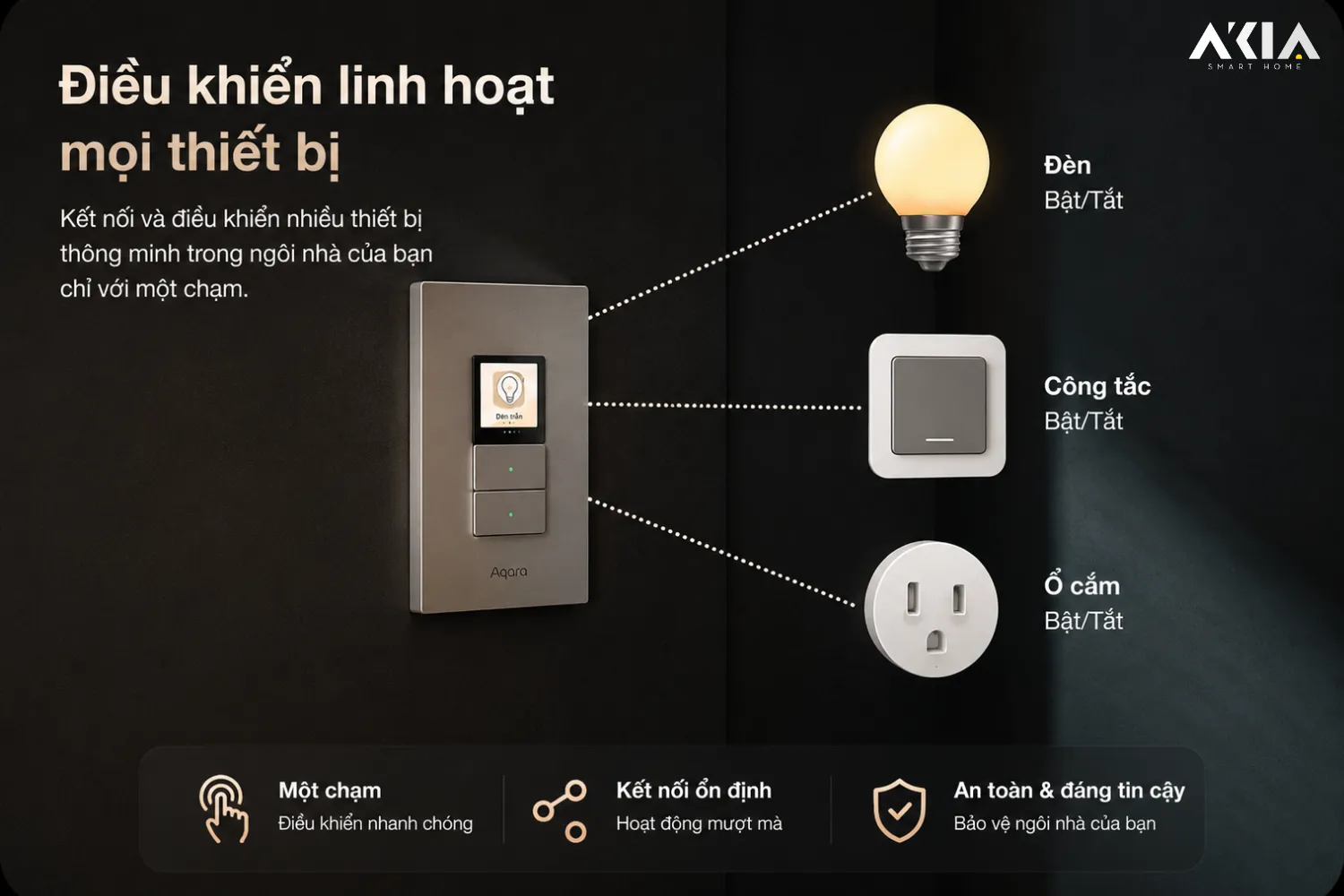 Công Tắc Chữ Nhật Màn Hình Aqara Presence Touchscreen Switch S100 Us 15 Công Tắc Aqara Presence Touchscreen Switch S100 Us - Akia Smart Home