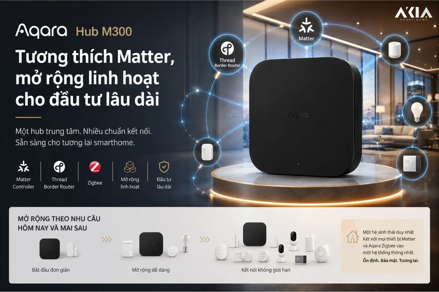 Bộ Điều Khiển Trung Tâm Aqara M300 13 Bộ Điều Khiển Trung Tâm Aqara M300 - Akia Smart Home