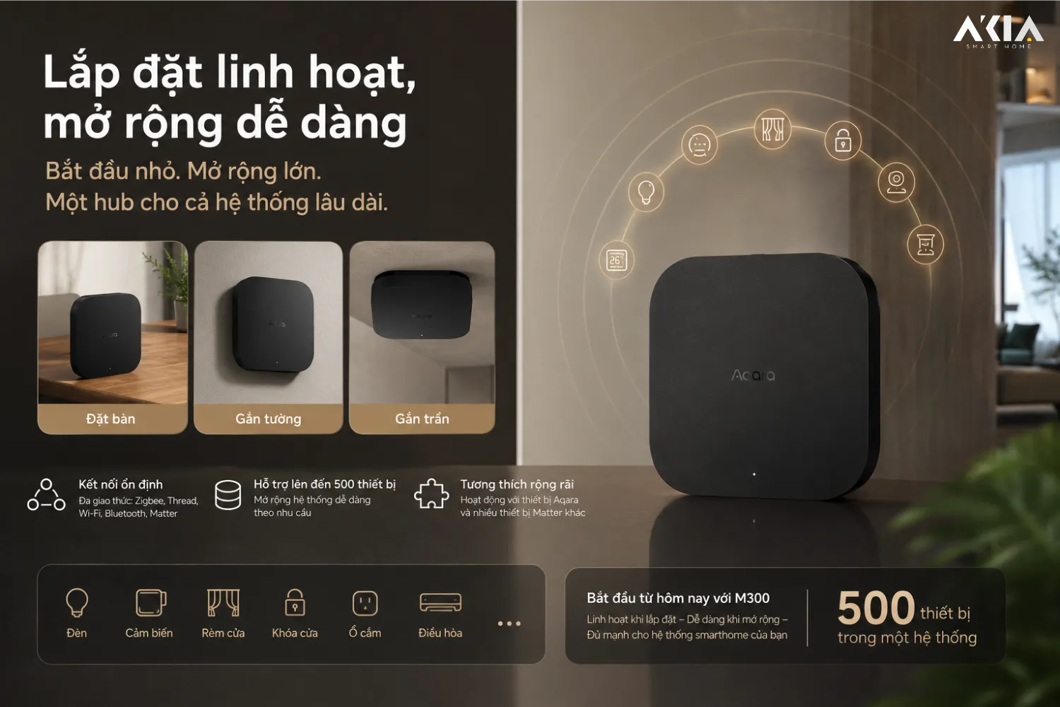 Bộ Điều Khiển Trung Tâm Aqara M300 15 Bộ Điều Khiển Trung Tâm Aqara M300 - Akia Smart Home