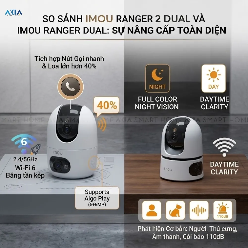 Camera 2 Mắt Kép Nghe Gọi Imou Ranger 2 Dual 14 Camera 2 Mắt Kép Nghe Gọi Imou Ranger 2 Dual - Akia Smart Home