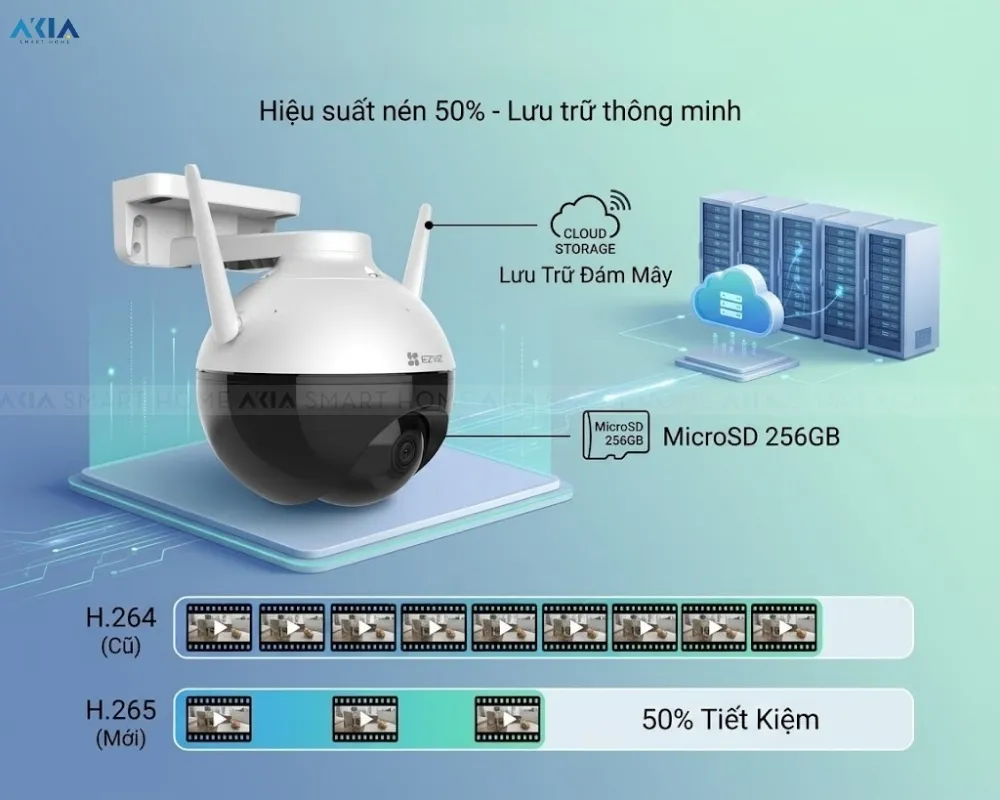 Camera Wifi Ezviz C8W 4Mp - 4Mp Có Màu Ban Đêm 17 Camera Wifi Ip Quay Quét Ezviz C8W 4Mp - Akia Smart Home