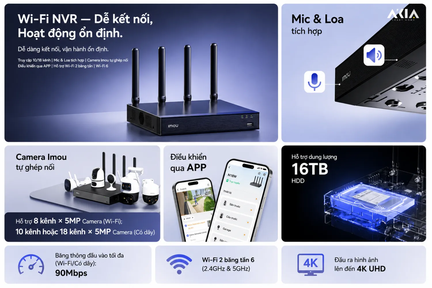 Đầu Ghi Wifi 10 Kênh Imou Nvr-N110W-8A0E 20 Đầu Ghi Wifi 10 Kênh Imou Nvr-N110W-8A0E - Akia Smart Home