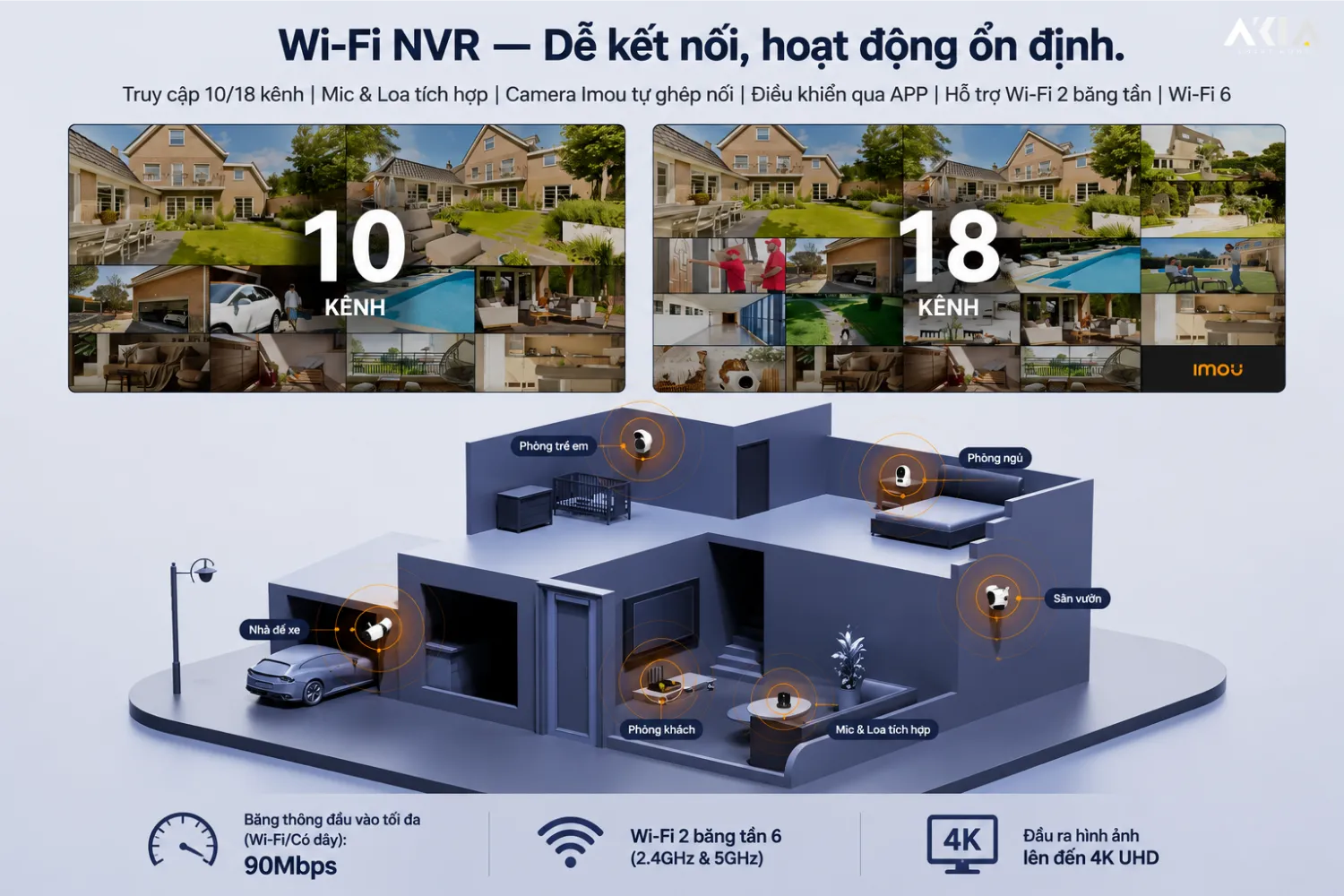 Đầu Ghi Wifi 10 Kênh Imou Nvr-N110W-8A0E 17 Đầu Ghi Wifi 10 Kênh Imou Nvr-N110W-8A0E - Akia Smart Home