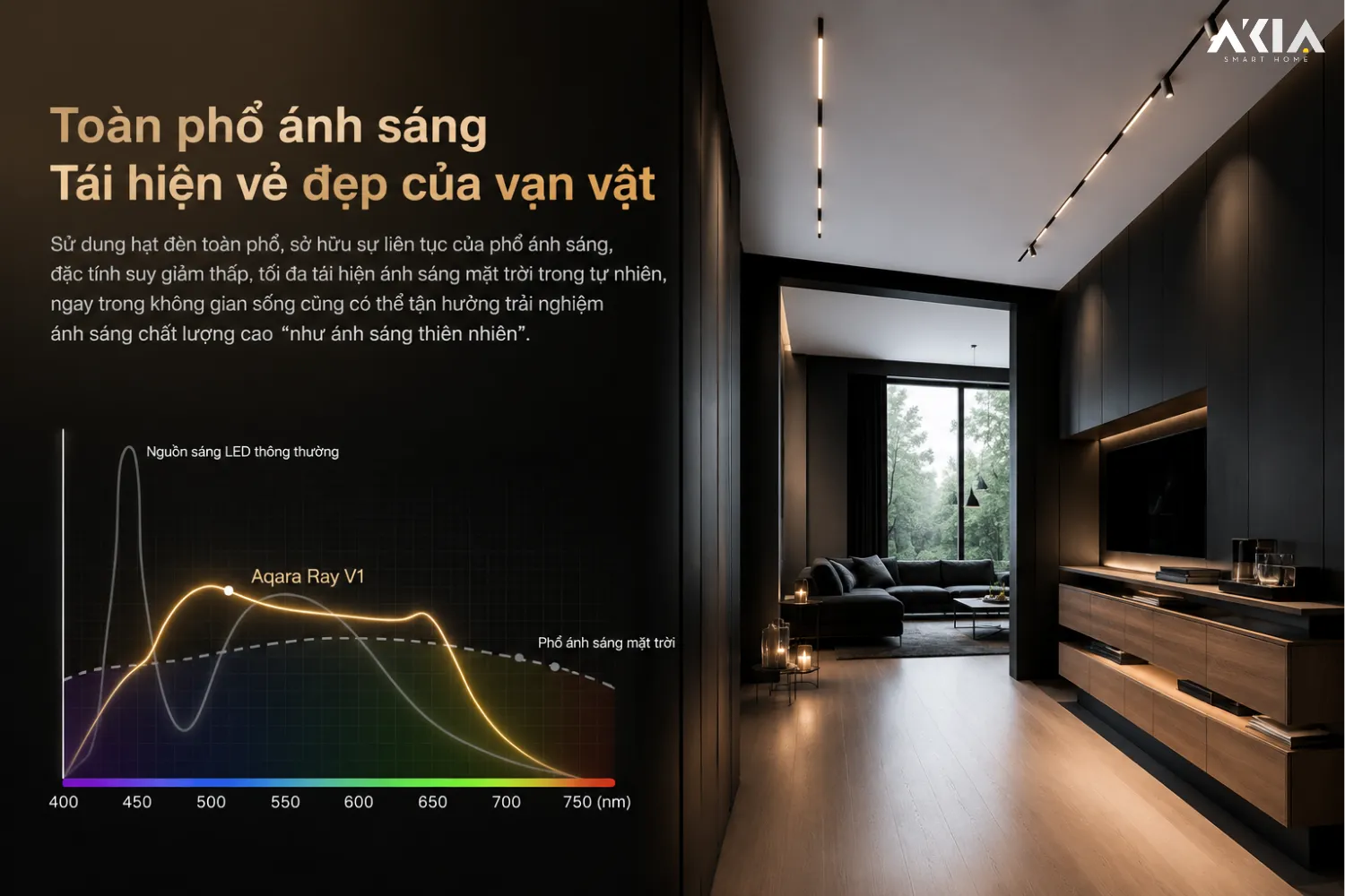 Đèn Led Ray Cao Cấp Aqara V1 Luxury 26 Đèn Led Ray Cao Cấp Aqara V1 Luxury – Ra98 Spotlight 24 Độ - Akia Smart Home
