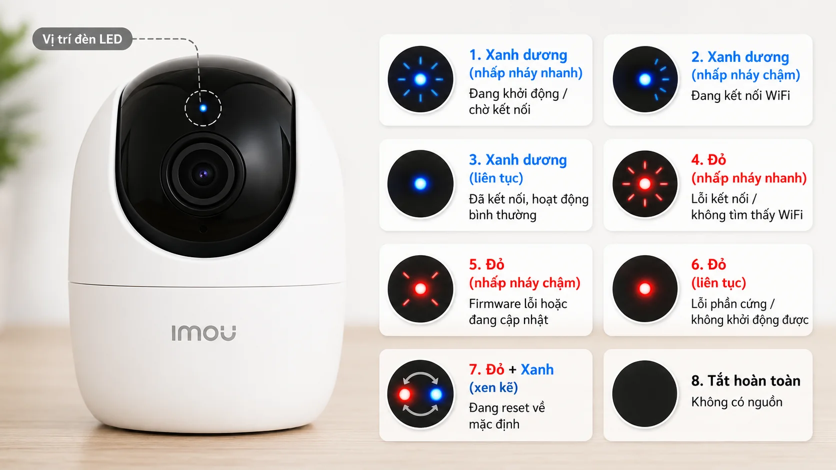 Camera Imou Bị Offline - Cách Khắc Phục Mới Nhất 9 Đèn Báo Camera Imou Giúp Nhận Biết Lỗi Offline