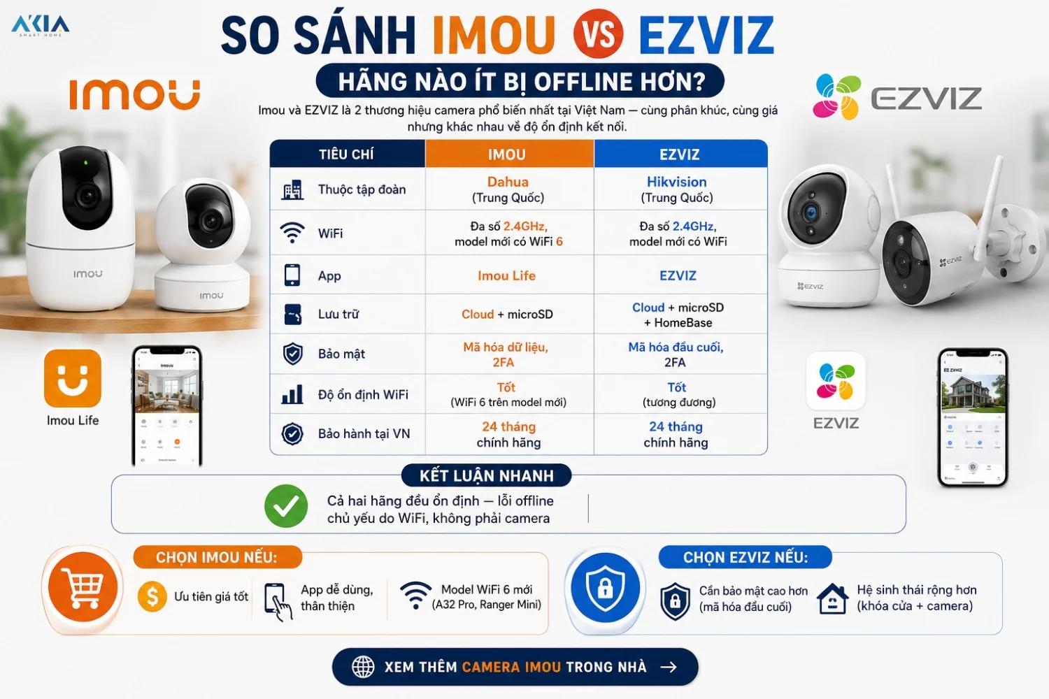 Camera Imou Bị Offline - Cách Khắc Phục Mới Nhất 11 So Sánh Camera Imou Và Ezviz Về Độ Ổn Định Kết Nối
