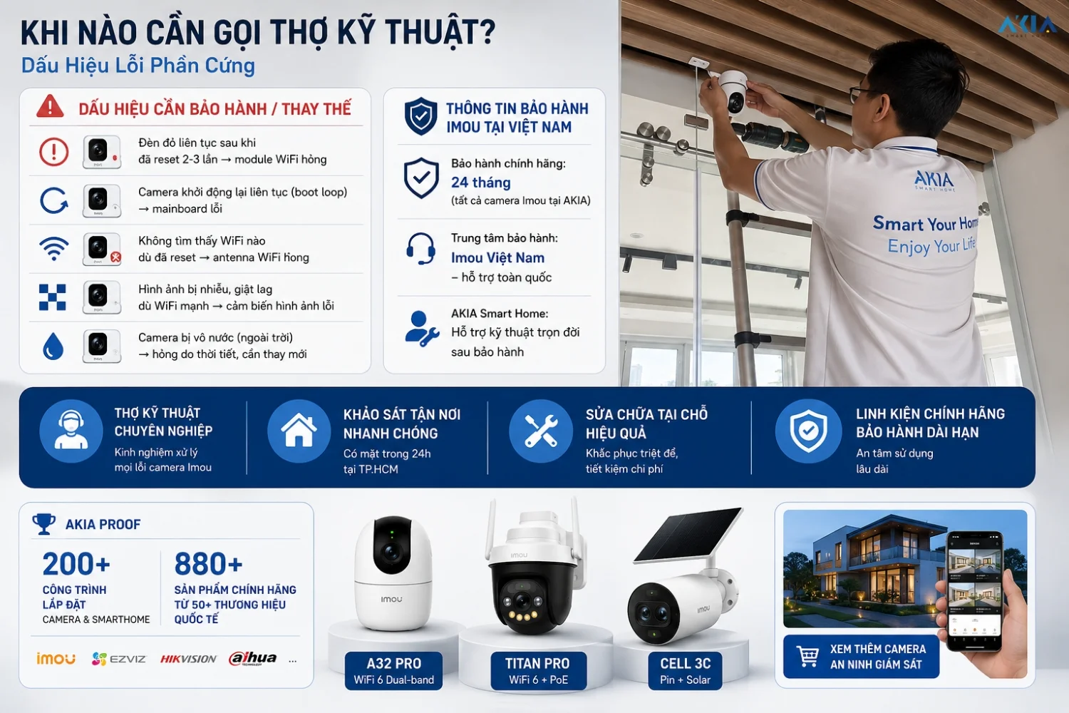 Camera Imou Bị Offline - Cách Khắc Phục Mới Nhất 12 Nhận Biết Khi Nào Cần Gọi Thợ Kỹ Thuật Để Sửa Chữa Camera Imou