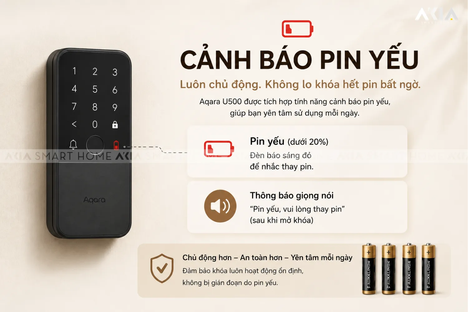 Khóa Cửa Thông Minh Aqara U500 Phù Hợp Nhiều Loại Cửa - Akia Smart Home