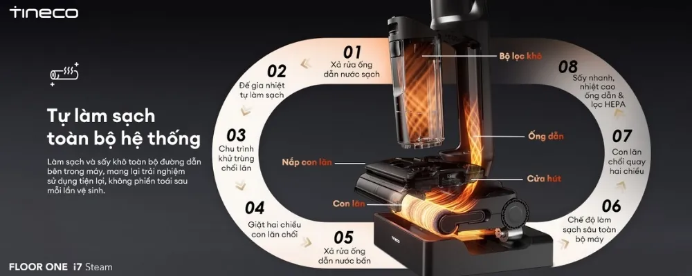 Máy Hút Bụi Lau Sàn Khô Ướt Tineco Floor One I7 Steam 15 Máy Hút Bụi Lau Sàn Khô Ướt Tineco Floor One I7 Steam - Akia Smart Home