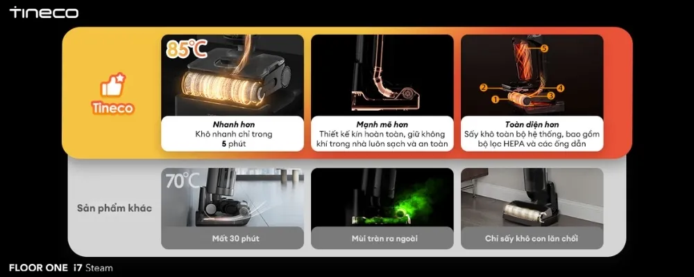 Máy Hút Bụi Lau Sàn Khô Ướt Tineco Floor One I7 Steam 14 Máy Hút Bụi Lau Sàn Khô Ướt Tineco Floor One I7 Steam - Akia Smart Home