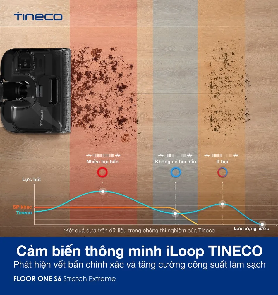 Máy Hút Bụi Lau Sàn Khô Ướt Tineco Floor One S6 Stretch Extreme 13 Máy Hút Bụi Lau Sàn Khô Ướt Tineco Floor One S6 Stretch Extreme - Akia Smart Home