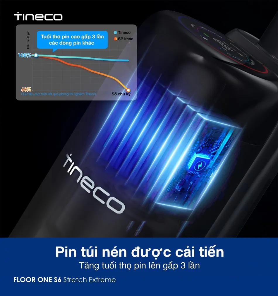 Máy Hút Bụi Lau Sàn Khô Ướt Tineco Floor One S6 Stretch Extreme 14 Máy Hút Bụi Lau Sàn Khô Ướt Tineco Floor One S6 Stretch Extreme - Akia Smart Home