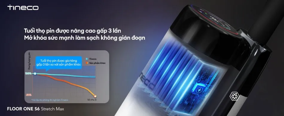 Máy Hút Bụi Lau Sàn Khô Ướt Tineco Floor One S6 Stretch Max 13 Máy Hút Bụi Lau Sàn Khô Ướt Tineco Floor One S6 Stretch Max - Akia Smart Home