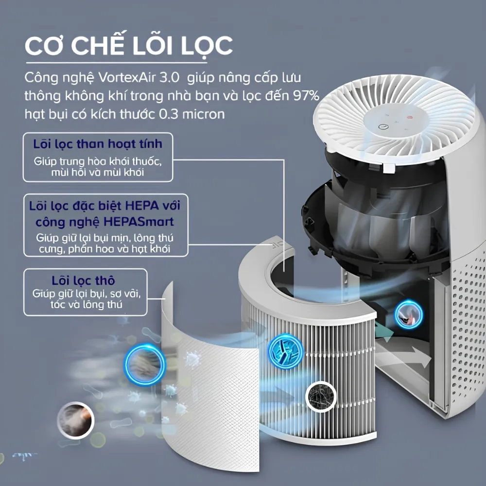 Máy Lọc Không Khí Levoit Core Mini Pro 10 Máy Lọc Không Khí Levoit Core Mini Pro - Akia Smart Home