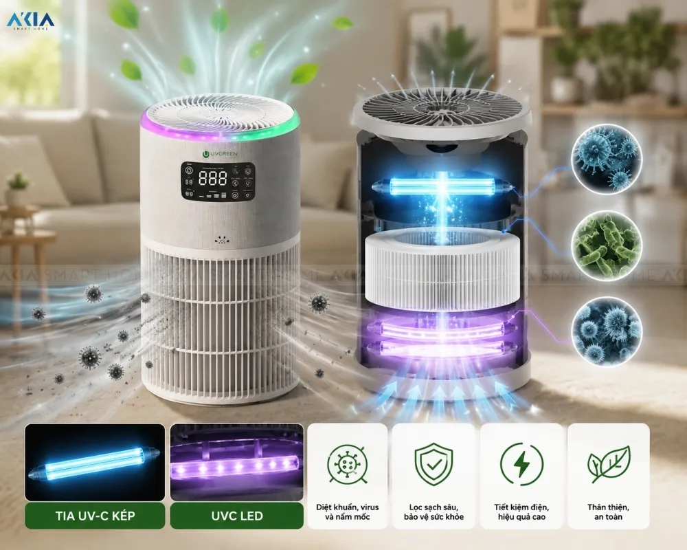 Máy Lọc Không Khí Uvgreen Ka400 7 Máy Lọc Không Khí Uvgreen Ka400 - Akia Smart Home