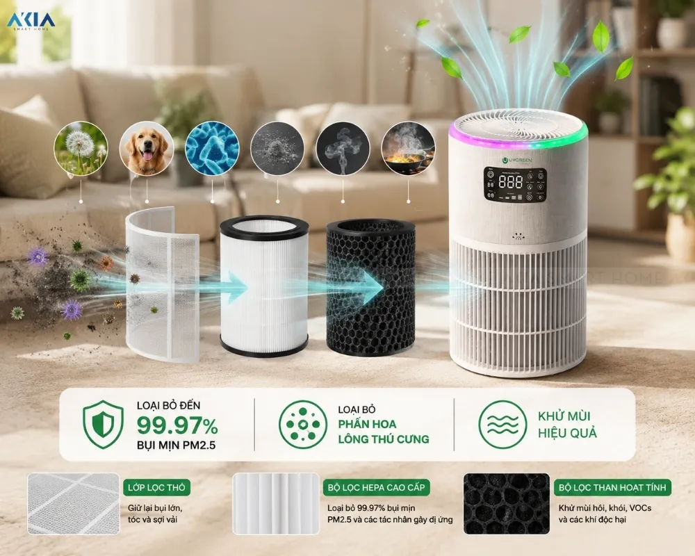 Máy Lọc Không Khí Uvgreen Ka400 8 Máy Lọc Không Khí Uvgreen Ka400 - Akia Smart Home