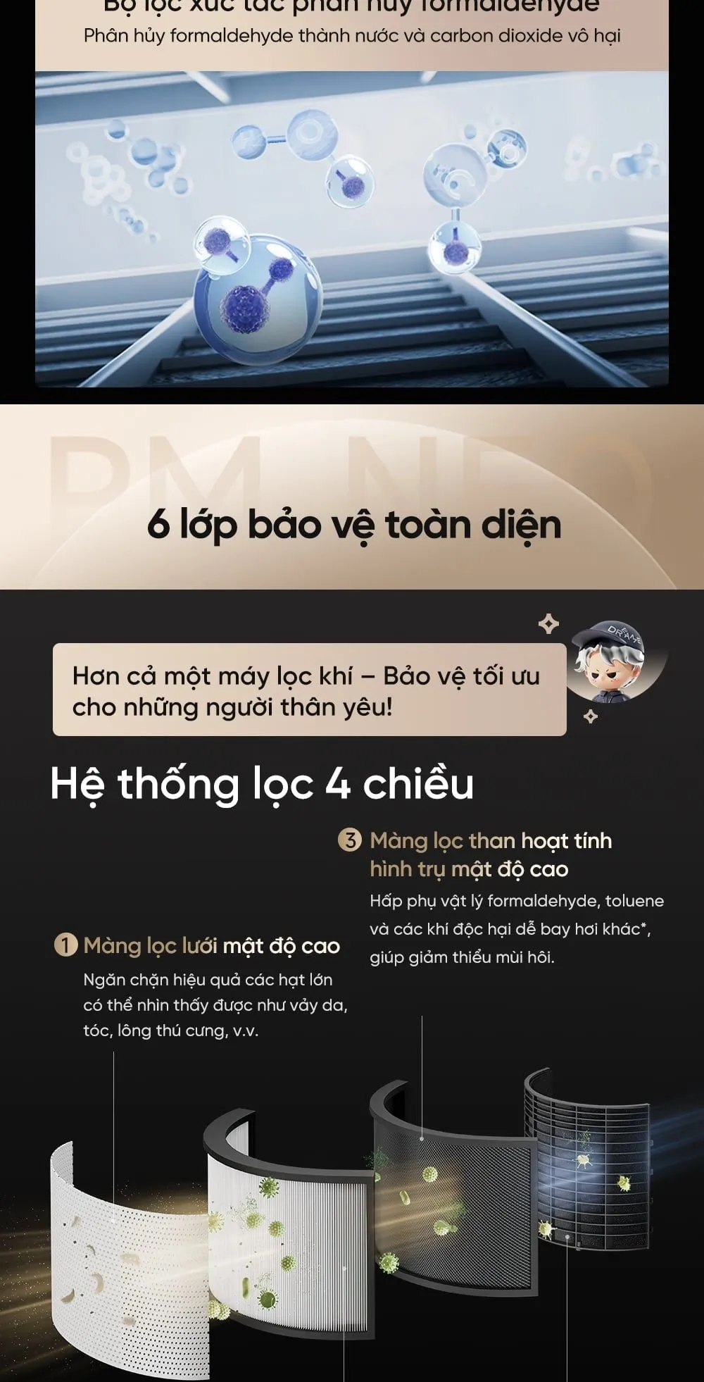 Máy Lọc Không Khí Dreame Pm Neo 23 Máy Lọc Không Khí Dreame Pm Neo - Akia Smart Home