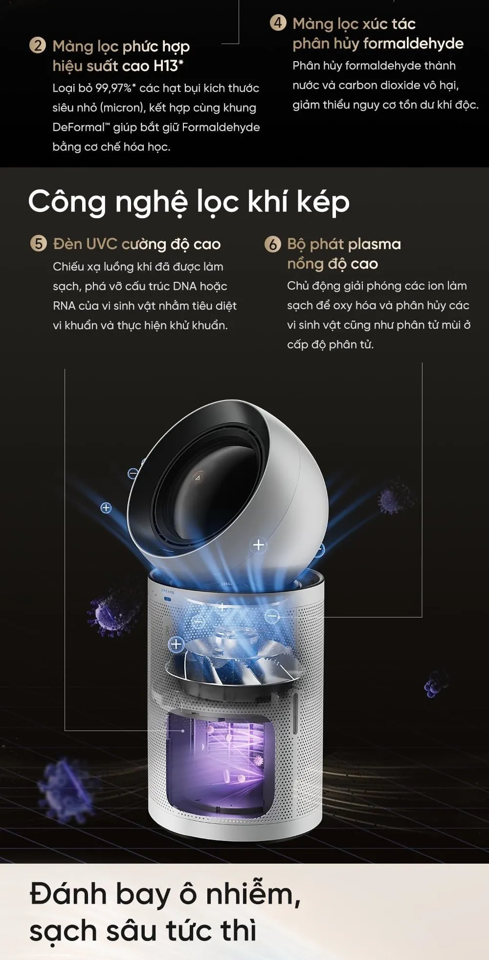 Máy Lọc Không Khí Dreame Pm Neo 24 Máy Lọc Không Khí Dreame Pm Neo - Akia Smart Home