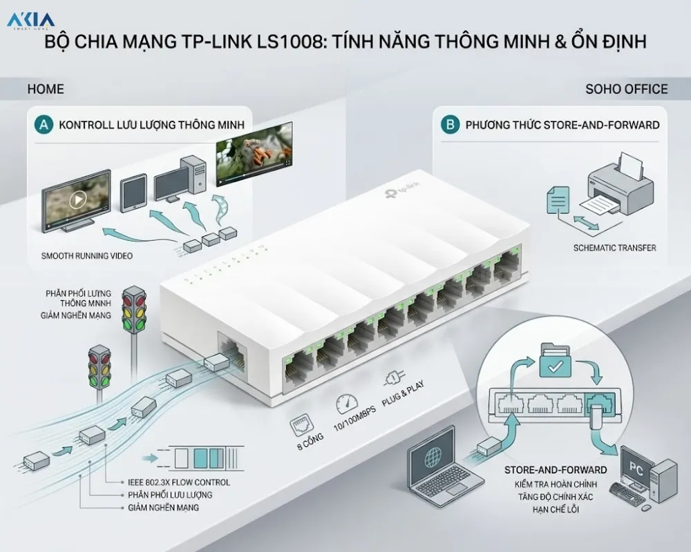 Bộ Chia Mạng Tplink Ls1008 8 Cổng 10/100Mbps 14 Bộ Chia Mạng Tplink Ls1008 8 Cổng 10/100Mbps - Akia Smart Home