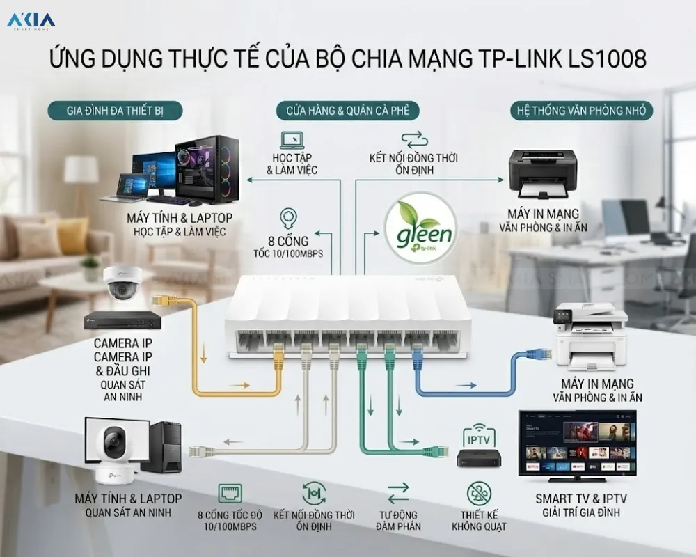 Bộ Chia Mạng Tplink Ls1008 8 Cổng 10/100Mbps 16 Bộ Chia Mạng Tplink Ls1008 8 Cổng 10/100Mbps - Akia Smart Home