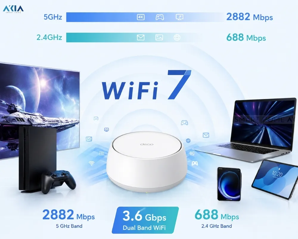 Bộ Mesh Wifi 7 Tp-Link Deco Be22 Be3600 21 Bộ Mesh Wifi 7 Tp-Link Deco Be22 Be3600 - Akia Smart Home