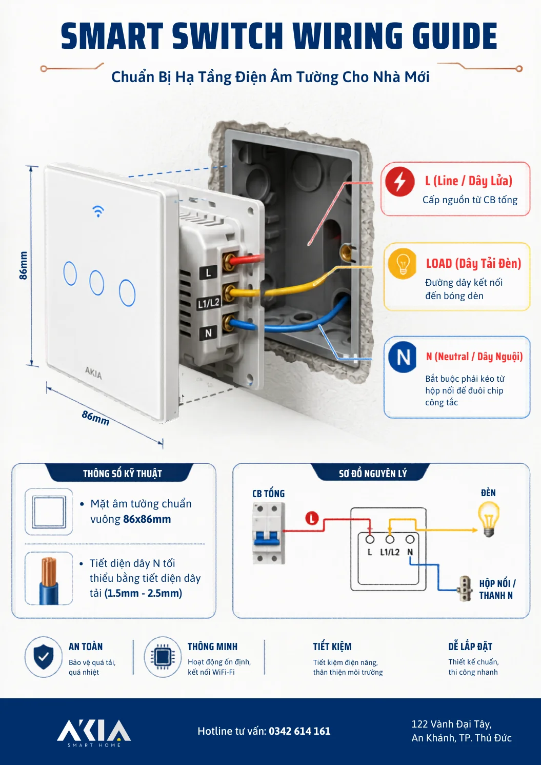 Kinh Nghiệm Làm Smart Home Cho Nhà Mới: 10 Việc Cần Chuẩn Bị 7 Chuẩn Bị Hạ Tầng Điện Âm Tường Cho Nhà Mới | Akia Smart Home