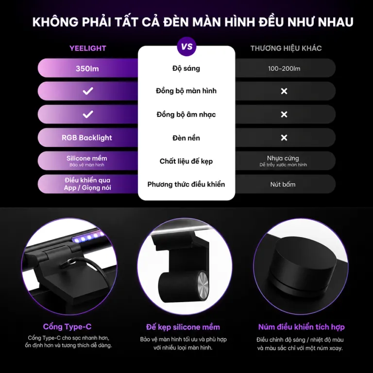 Đèn kẹp màn hình Yeelight LED Screen Light Bar Libra 2 – Hỗ trợ Homekit - AKIA Smart Home