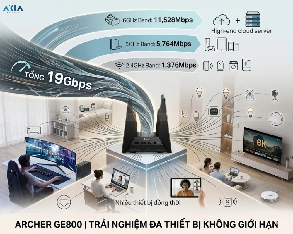 Router Wi-Fi 7 Gaming Archer Ge800 Be19000 10 Gaming Router Wi-Fi 7 Archer Ge800 Be19000 Ba Băng Tần - Akia Smart Home