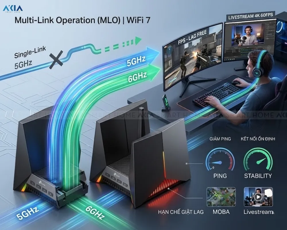 Router Wi-Fi 7 Gaming Archer Ge800 Be19000 11 Gaming Router Wi-Fi 7 Archer Ge800 Be19000- Akia Smart Home