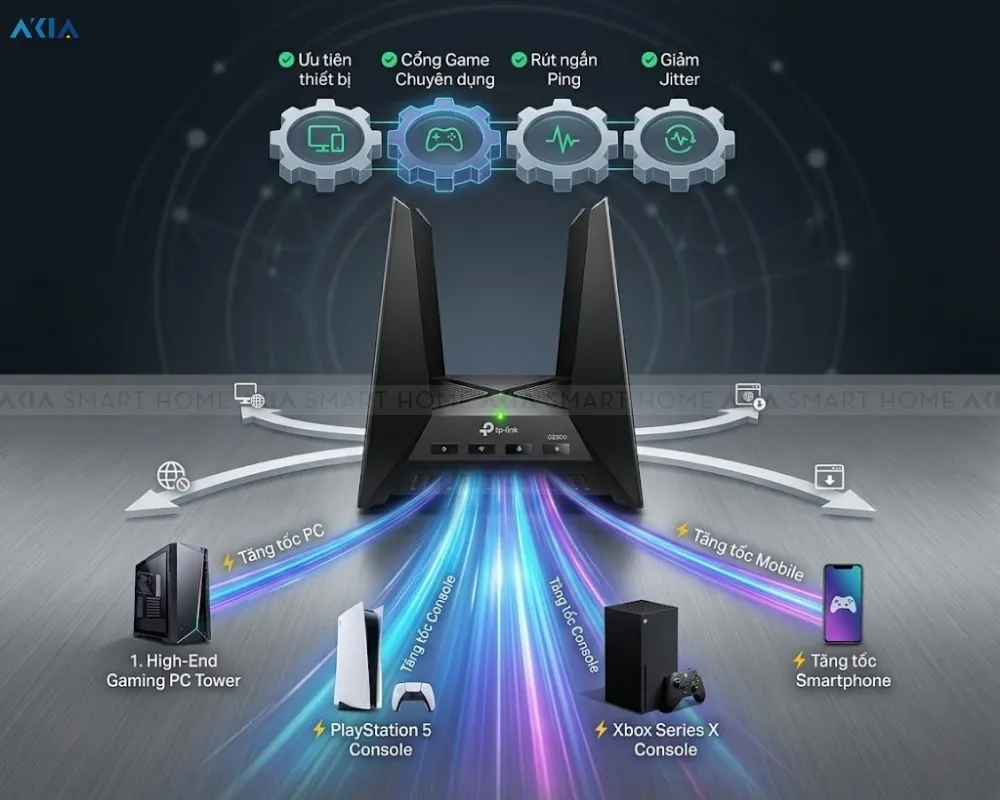 Router Wi-Fi 7 Gaming Archer Ge800 Be19000 13 Gaming Router Wi-Fi 7 Archer Ge800 Be19000 Ba Băng Tần - Akia Smart Home