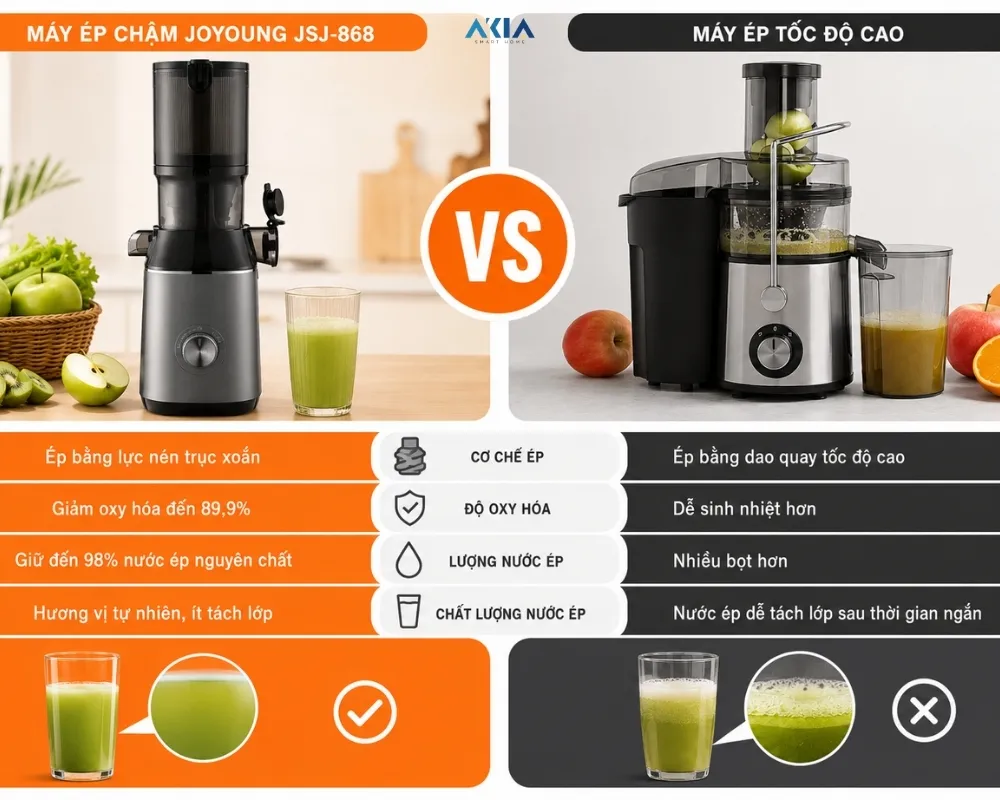 Máy Ép Chậm Joyoung Jsj-868 13 Máy Ép Chậm Joyoung Jsj-868 - Akia Smart Home