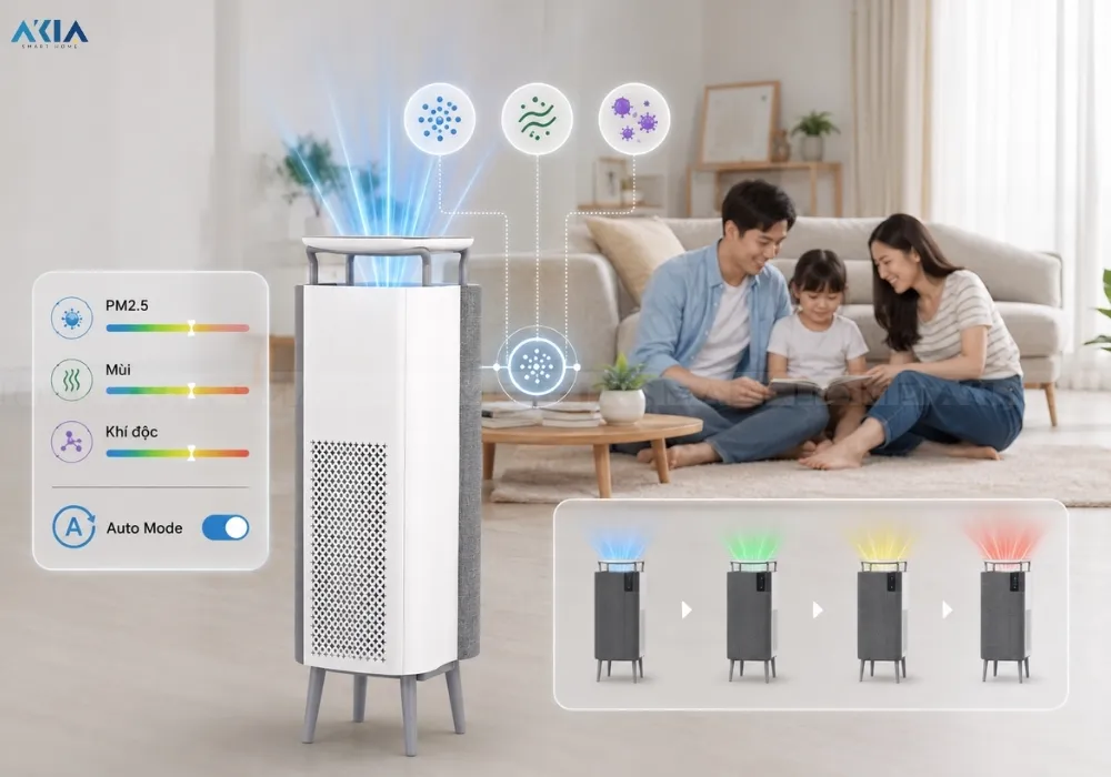 Máy Lọc Không Khí Diệt Khuẩn Uvgreen Ka800 Th 12 Máy Lọc Không Khí Diệt Khuẩn Uvgreen Ka800 Th - Akia Smart Home